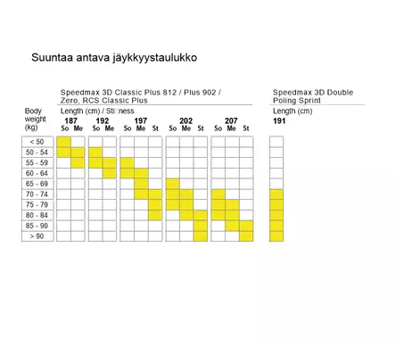 FISCHER SPEEDMAX 3D CLASSIC 812 - Perinteiset sukset - ZZZ0009590 - 2